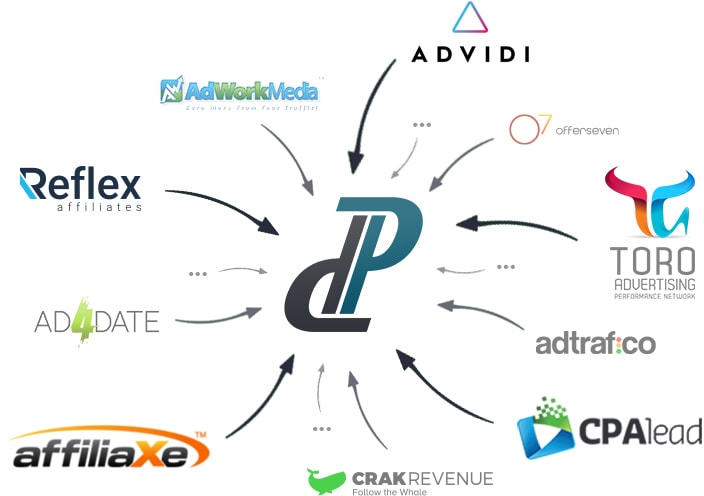 Performances of your revenues